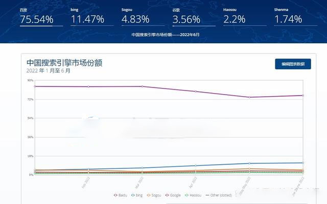 中國搜索引擎市場(chǎng)份額 中國搜索引擎市場(chǎng)份額