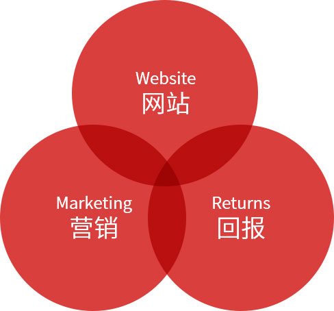 南昌高端網(wǎng)站制作服務商 南昌高端網(wǎng)站制作服務商